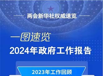 政府工作报告：加强文物系统性保护和合理利用