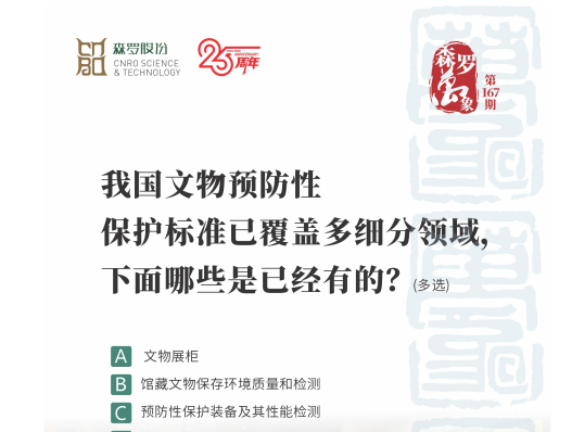 我国文物预防性保护标准已覆盖多细分领域，下面哪些是已经有的？